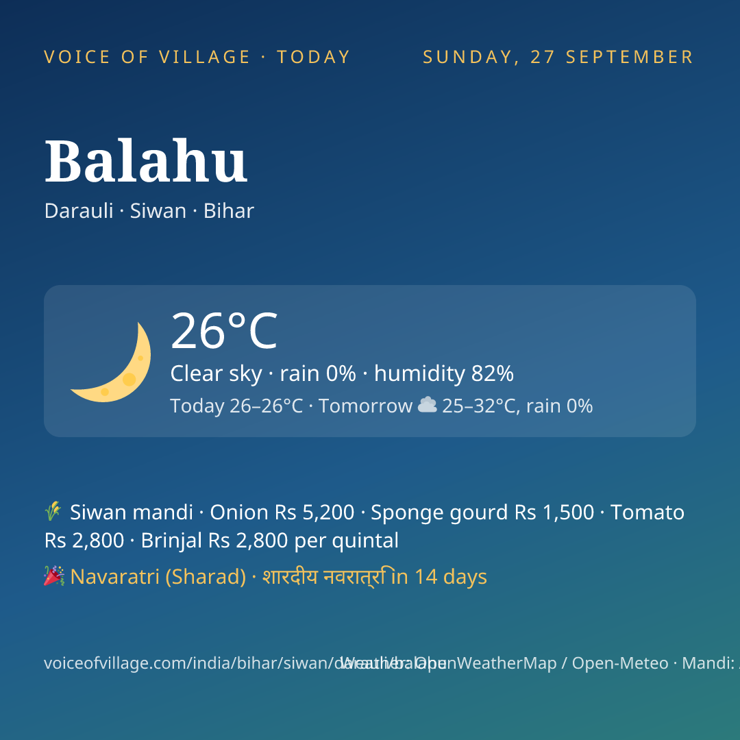 Balahu today