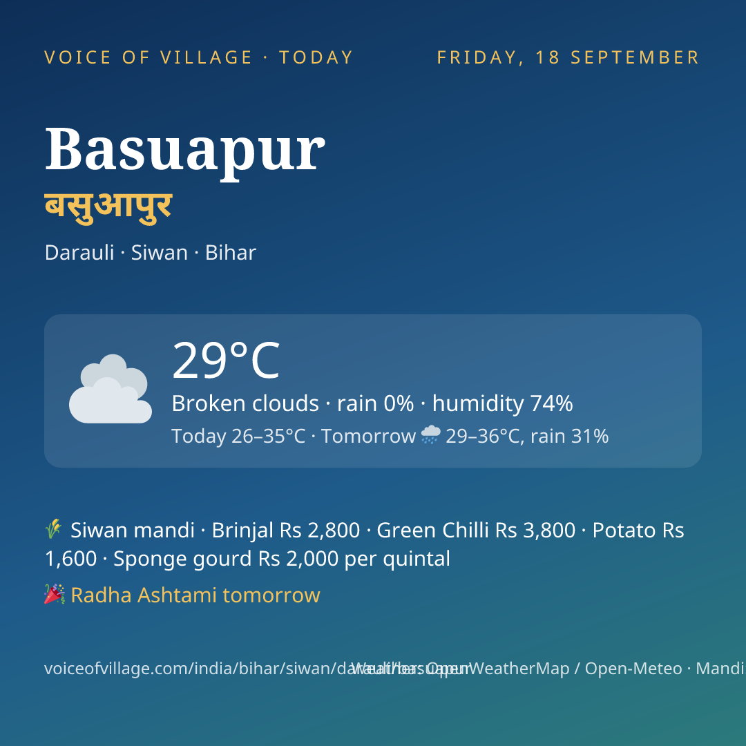 Basuapur today