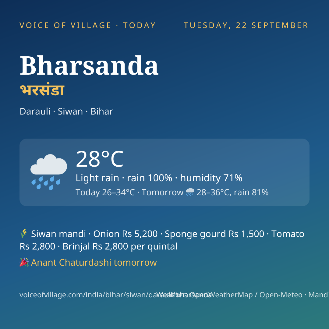 Bharsanda today