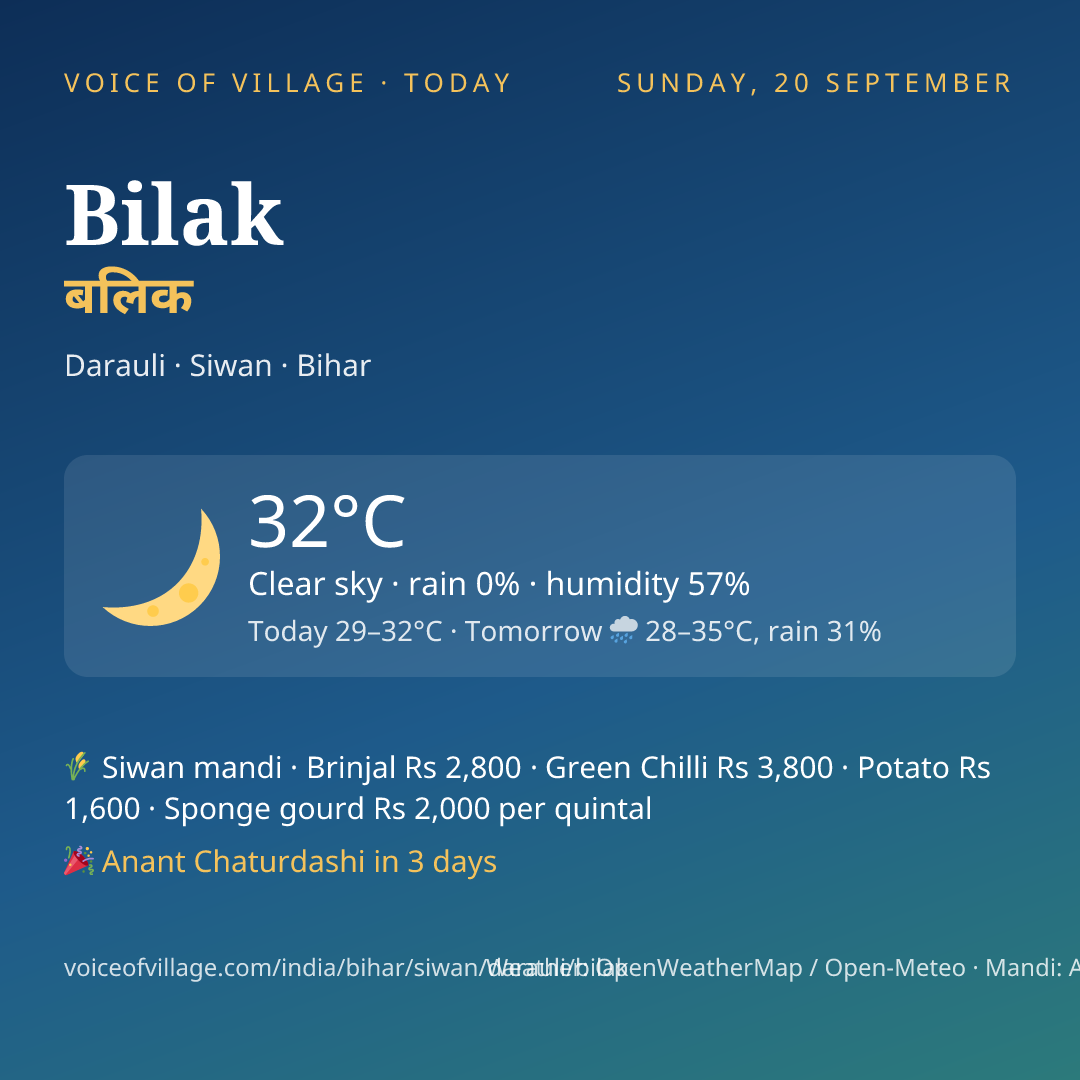 Bilak today