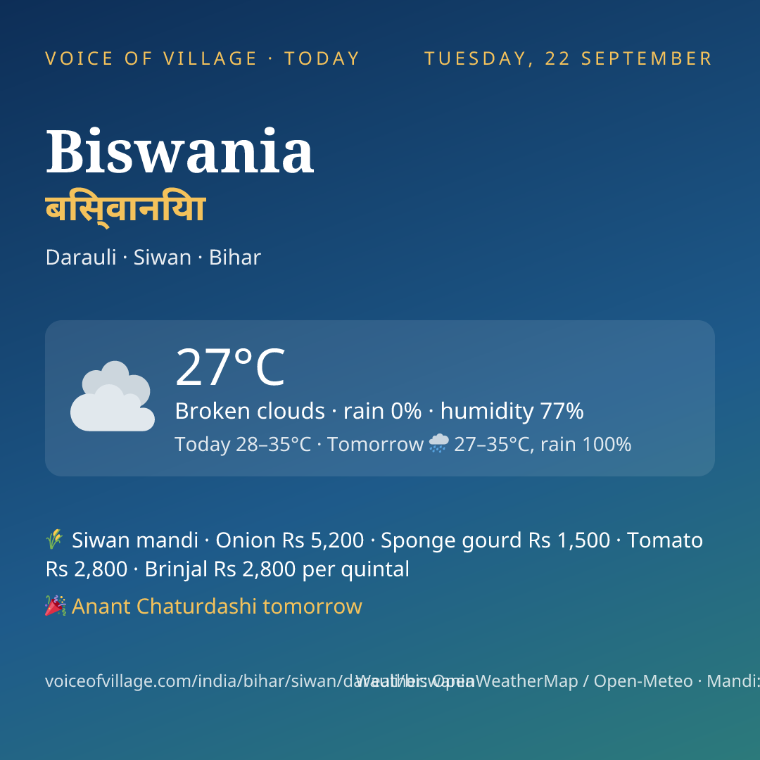 Biswania today