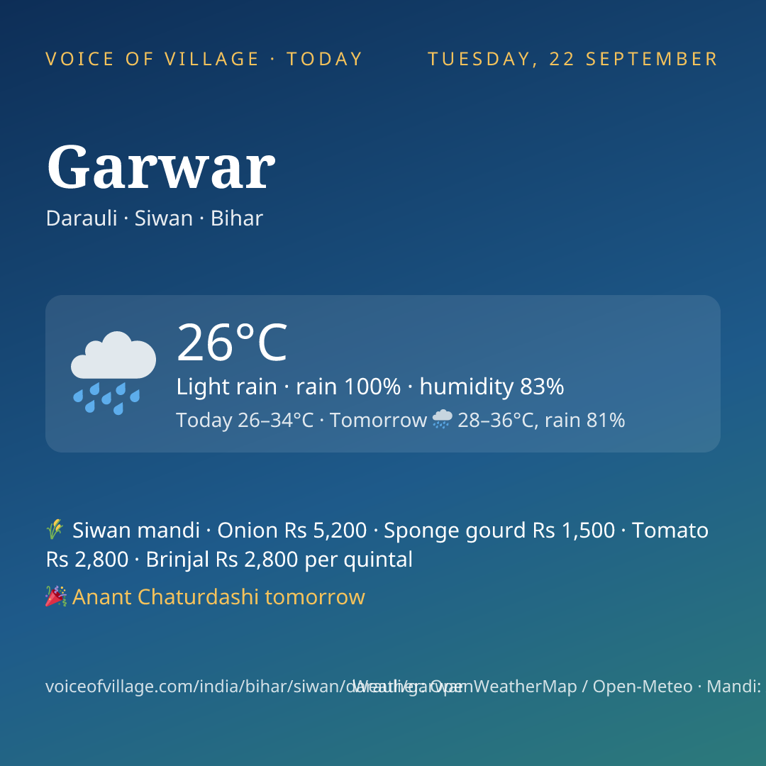 Garwar today