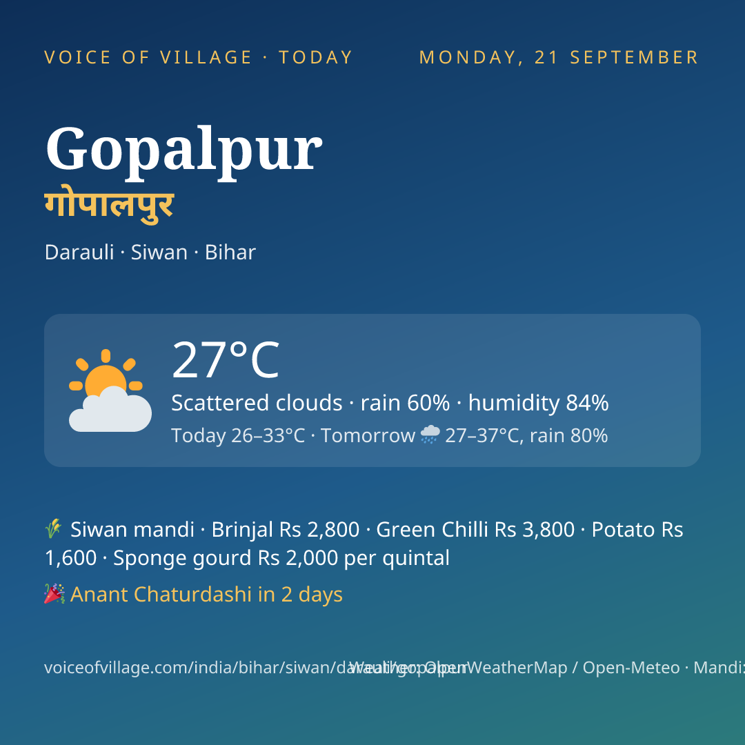 Gopalpur today
