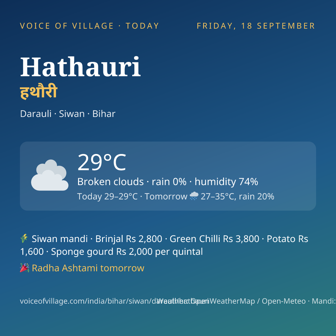 Hathauri today