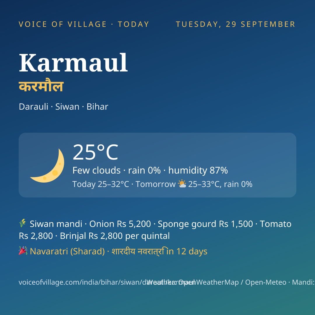 Karmaul today