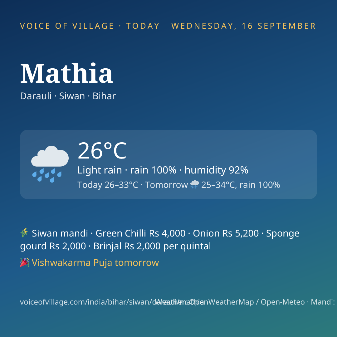 Mathia today