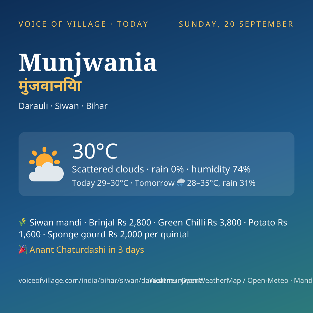 Munjwania today