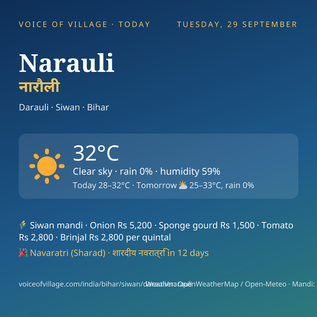 Narauli today
