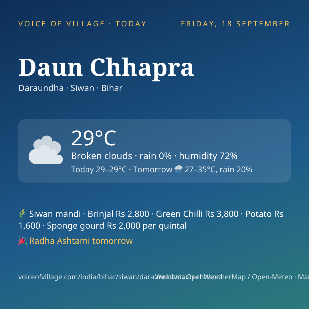 Daun Chhapra today