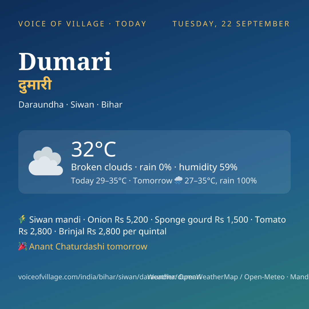 Dumari today