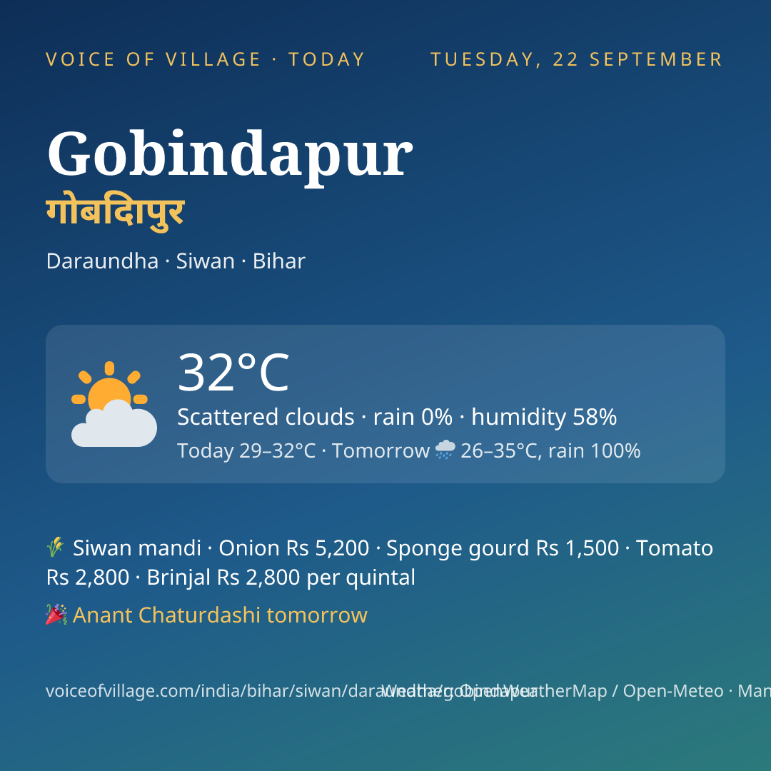 Gobindapur today