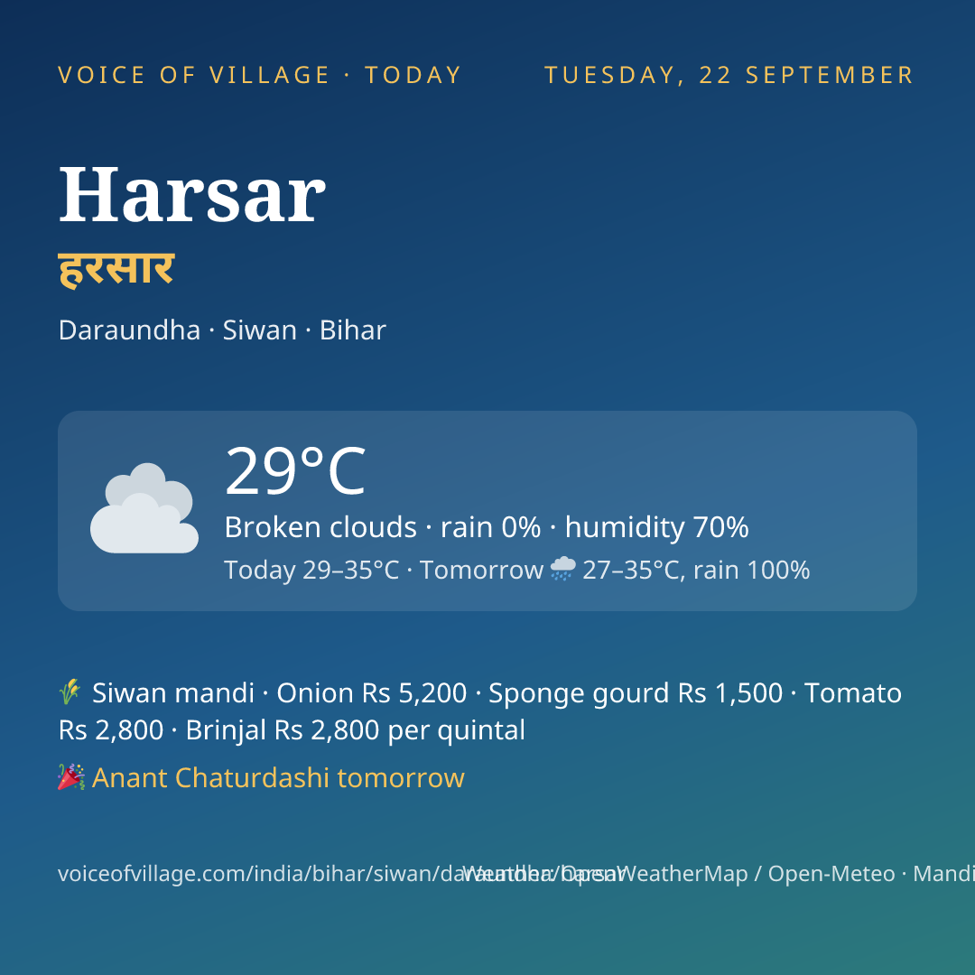 Harsar today