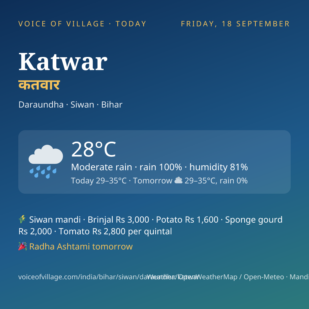 Katwar today