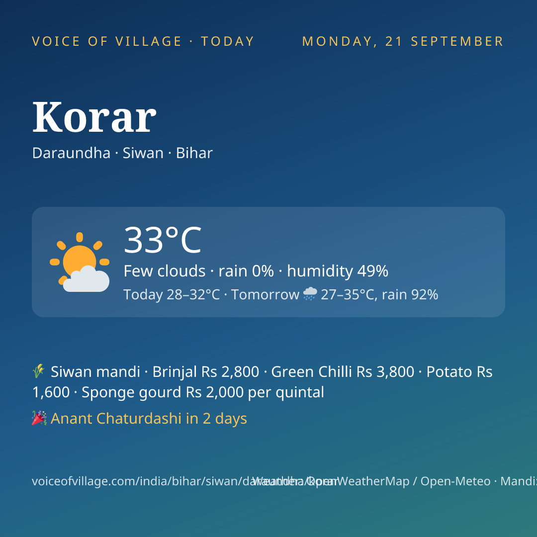 Korar today