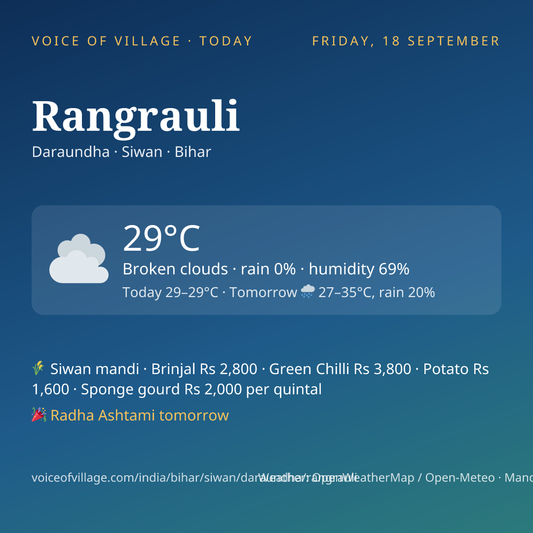 Rangrauli today