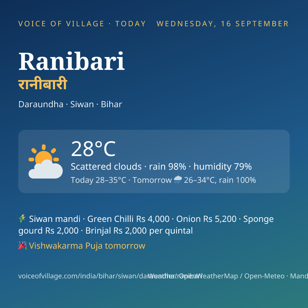 Ranibari today