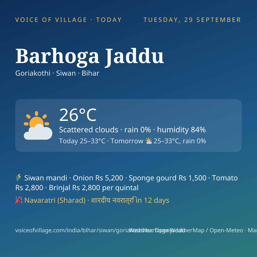 Barhoga Jaddu today