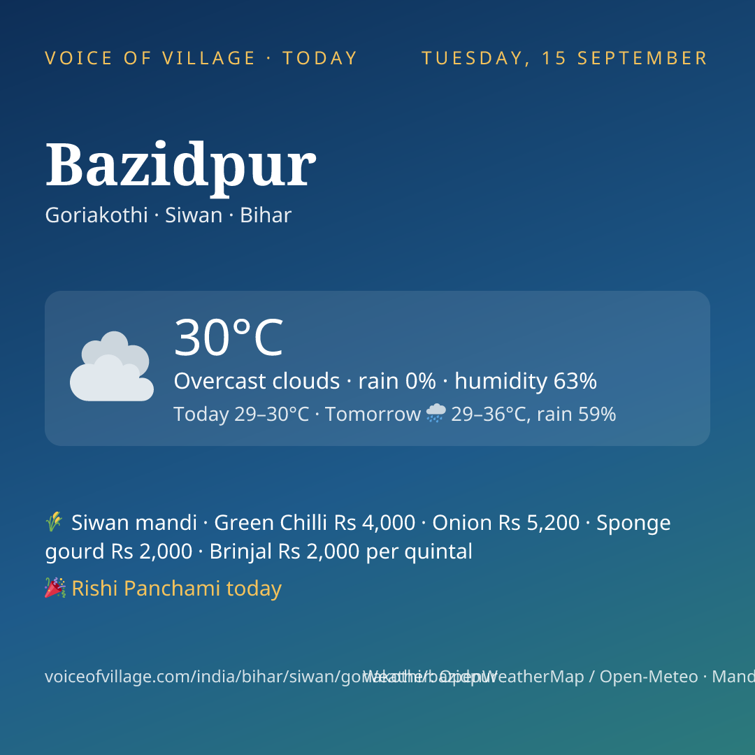 Bazidpur today