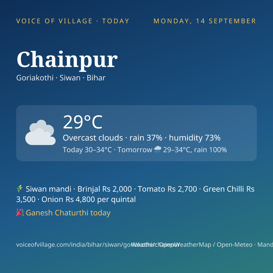 Chainpur today