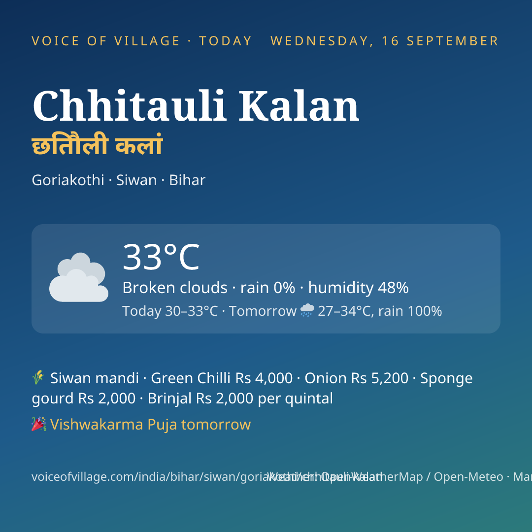 Chhitauli Kalan today
