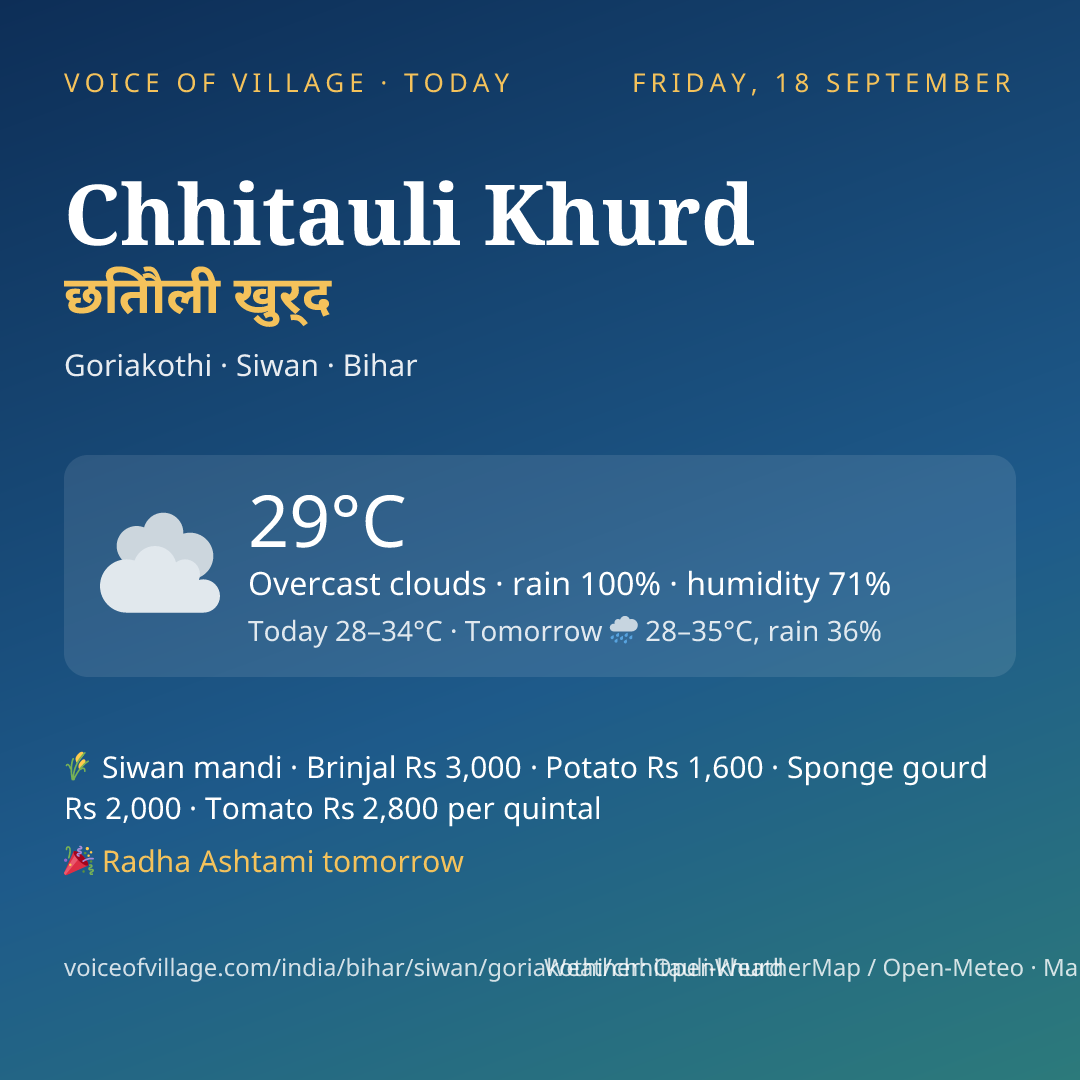 Chhitauli Khurd today
