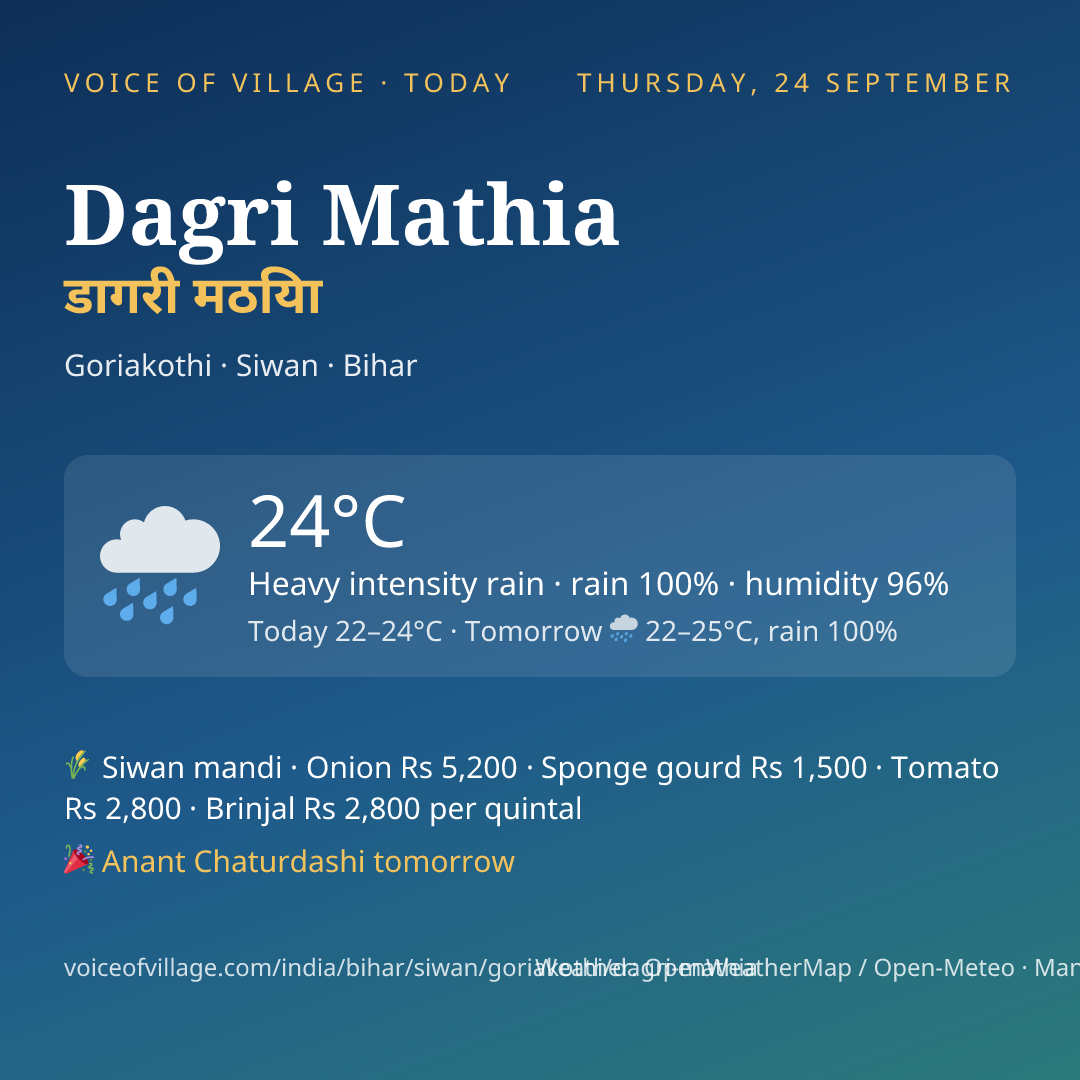 Dagri Mathia today
