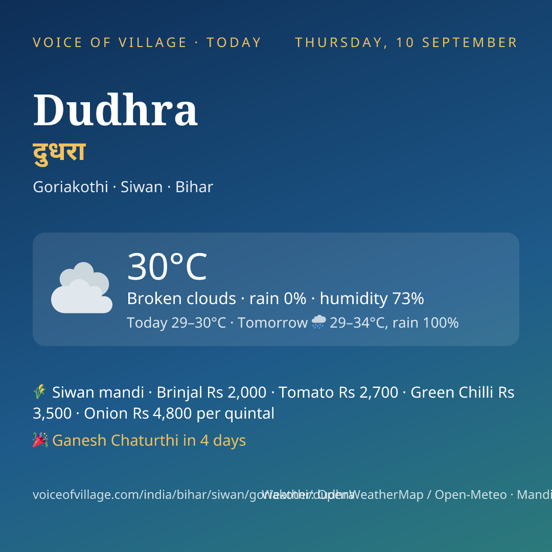 Dudhra today