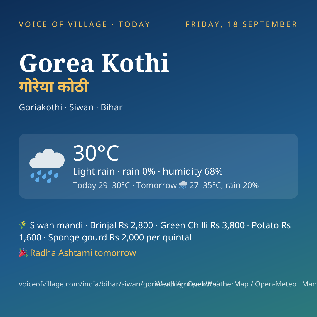 Gorea Kothi today