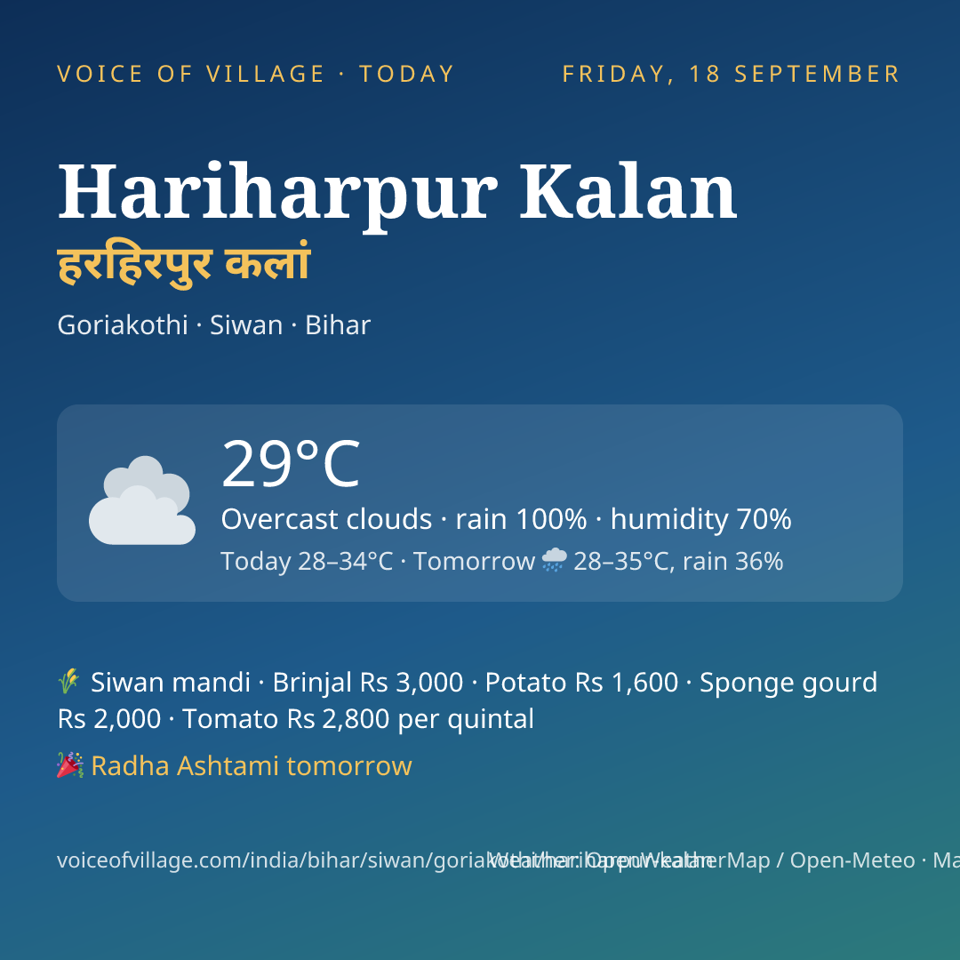 Hariharpur Kalan today
