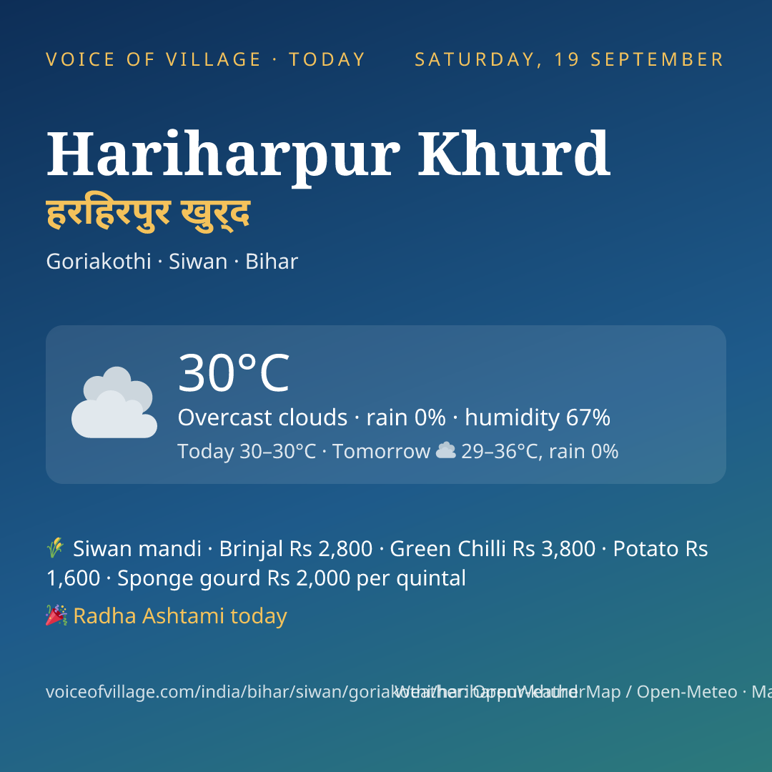 Hariharpur Khurd today