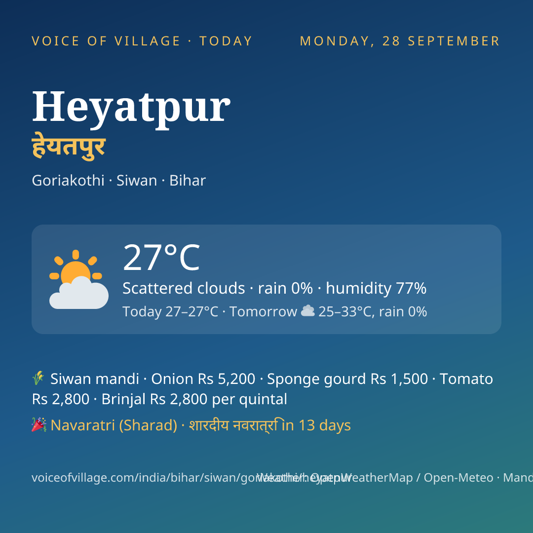 Heyatpur today