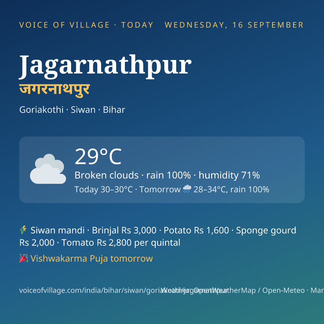 Jagarnathpur today