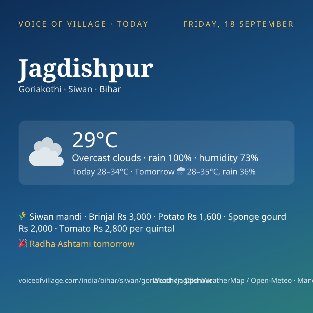 Jagdishpur today