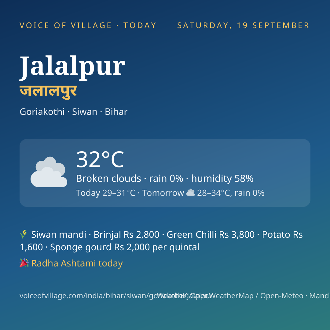 Jalalpur today