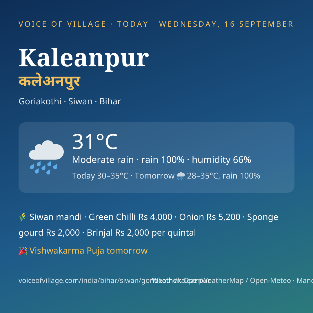 Kaleanpur today