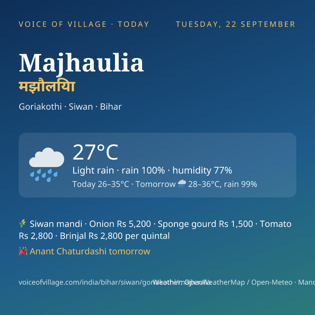 Majhaulia today