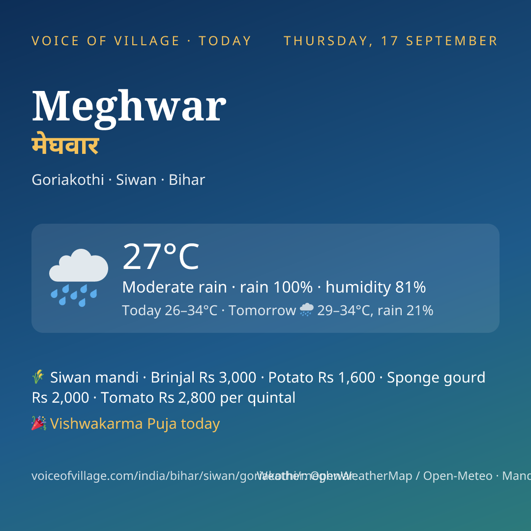 Meghwar today
