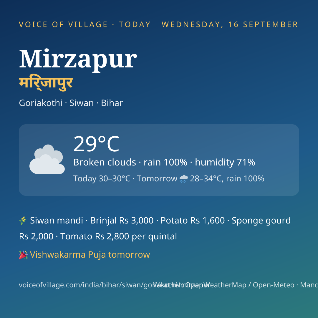 Mirzapur today