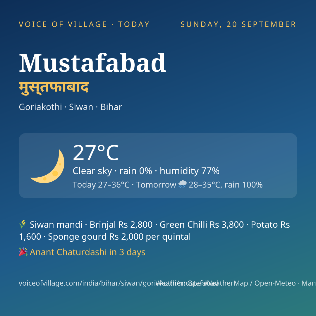 Mustafabad today
