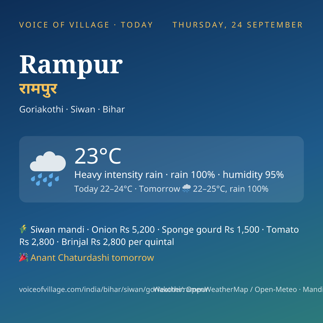 Rampur today