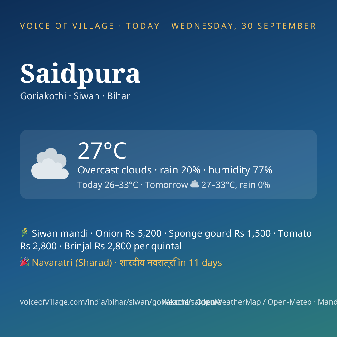 Saidpura today