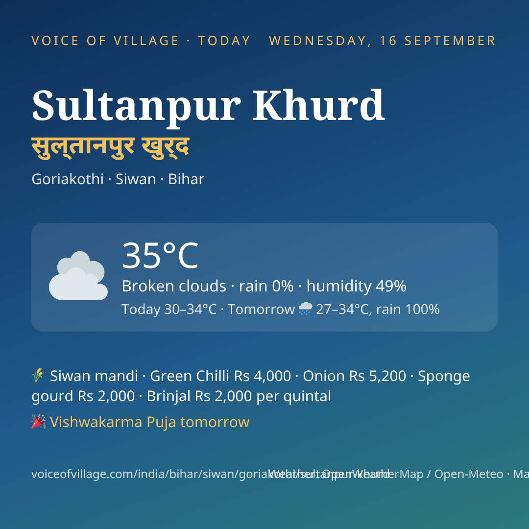 Sultanpur Khurd today
