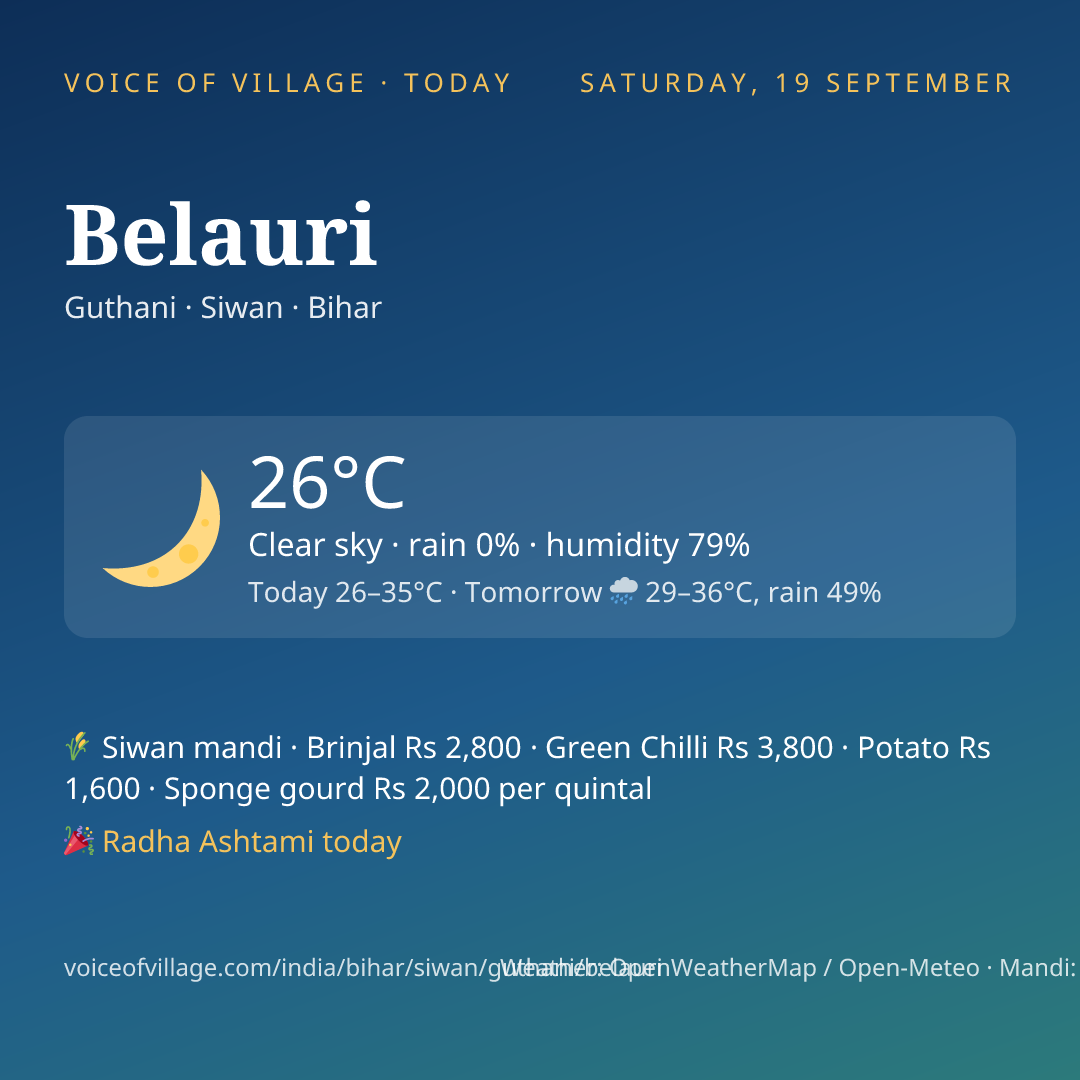 Belauri today