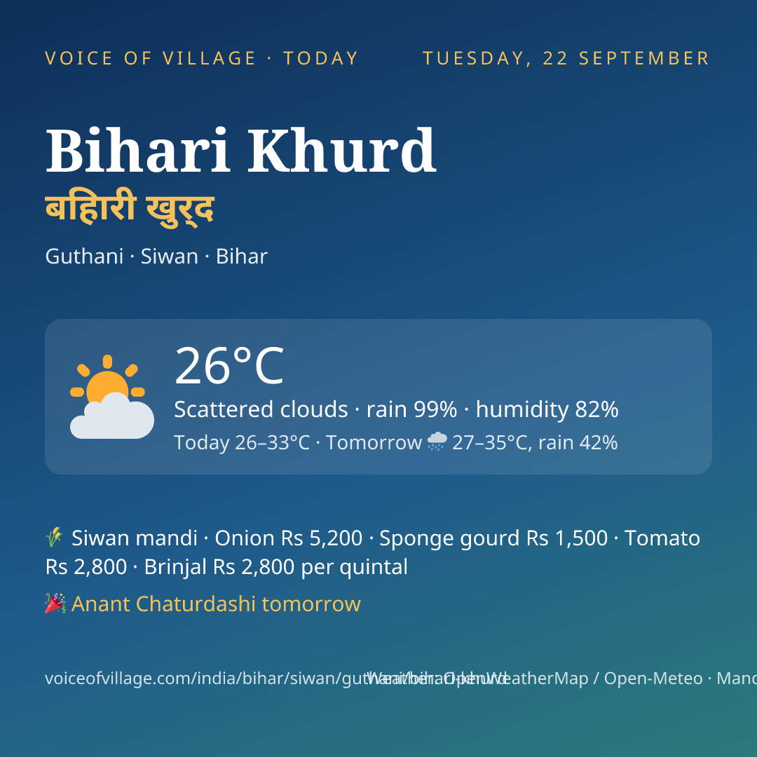 Bihari Khurd today