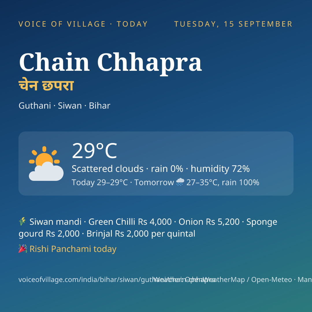 Chain Chhapra today