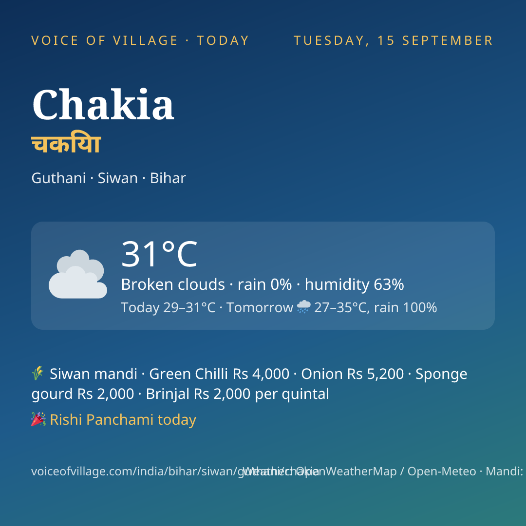 Chakia today