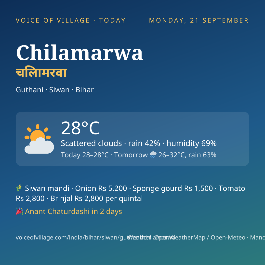 Chilamarwa today