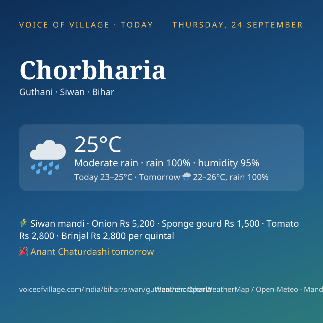 Chorbharia today