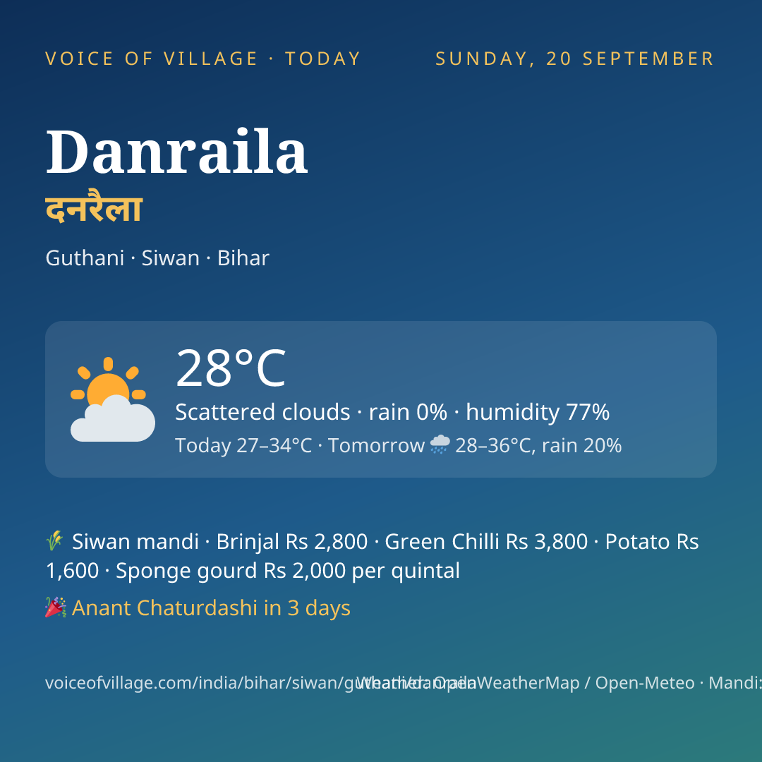 Danraila today