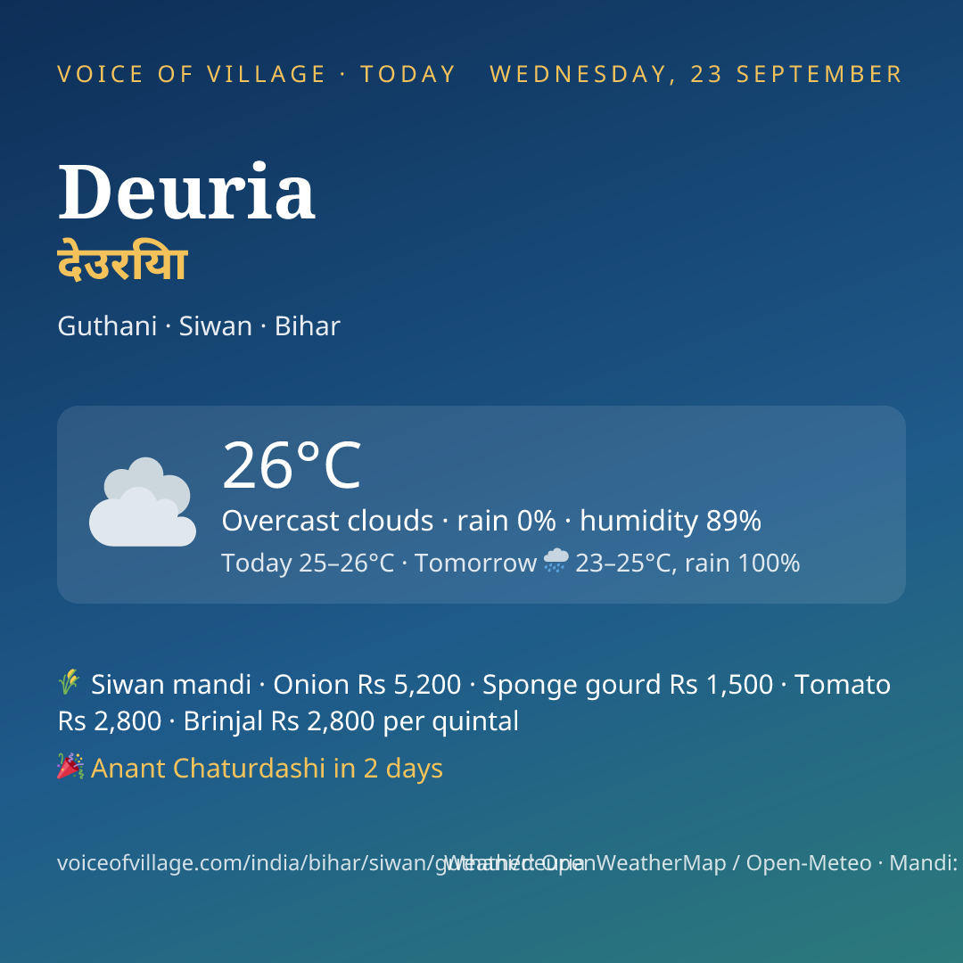 Deuria today